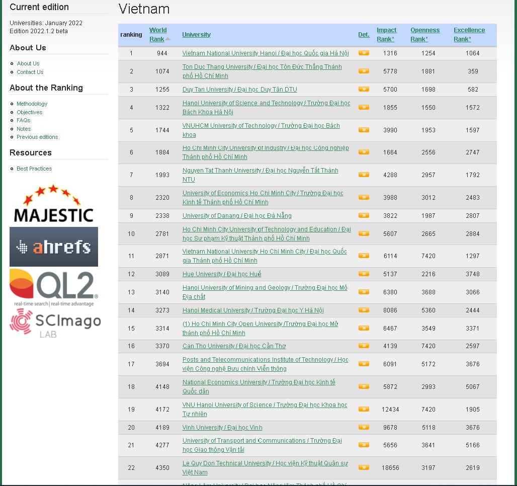 tài xỉu
 đứng đầu các cơ sở giáo dục đào tạo đại học trong lĩnh vực GTVT trên bảng xếp hạng Webometrics của Việt Nam