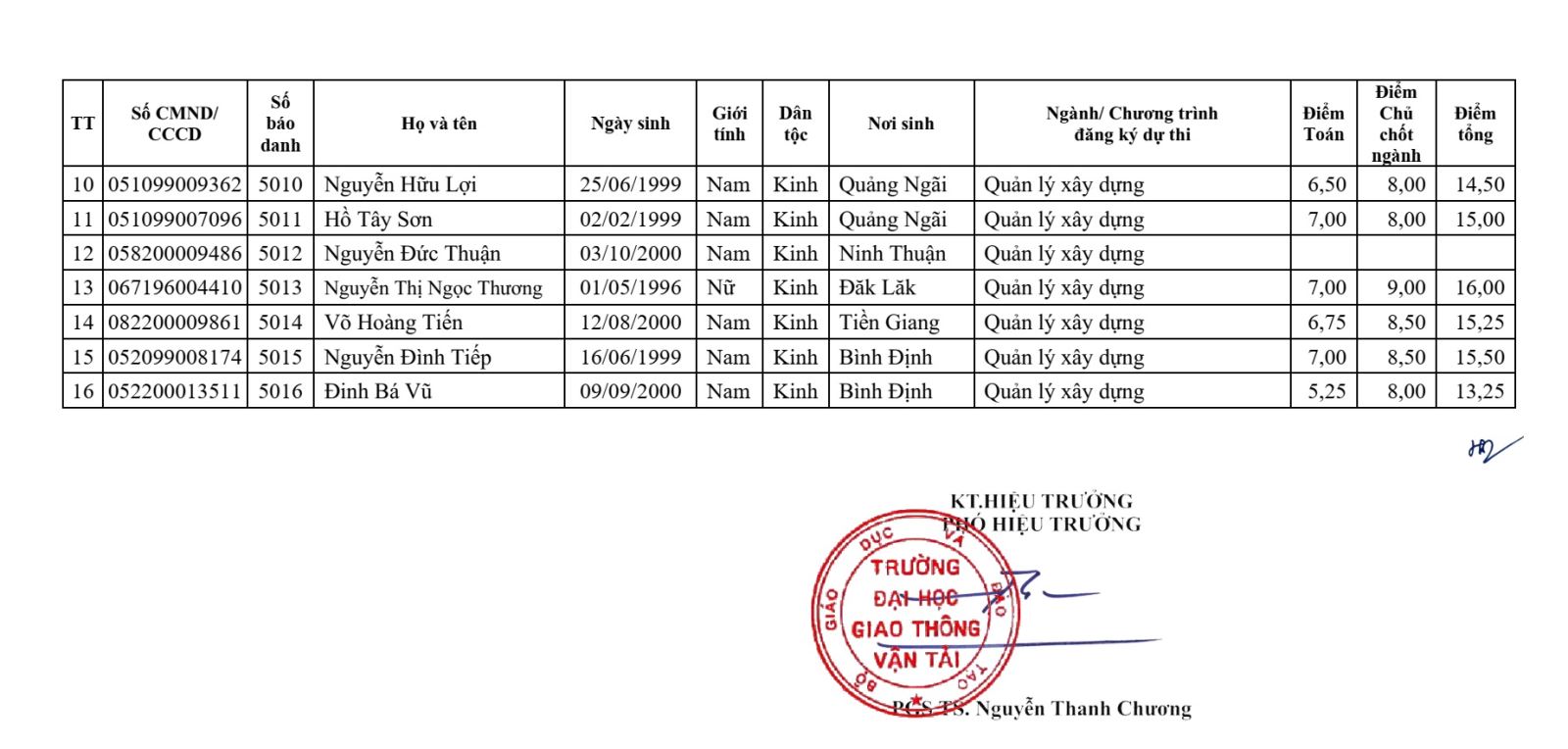 tài xỉu